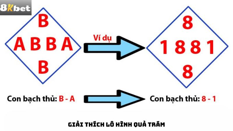 lo-hinh-qua-tram-2